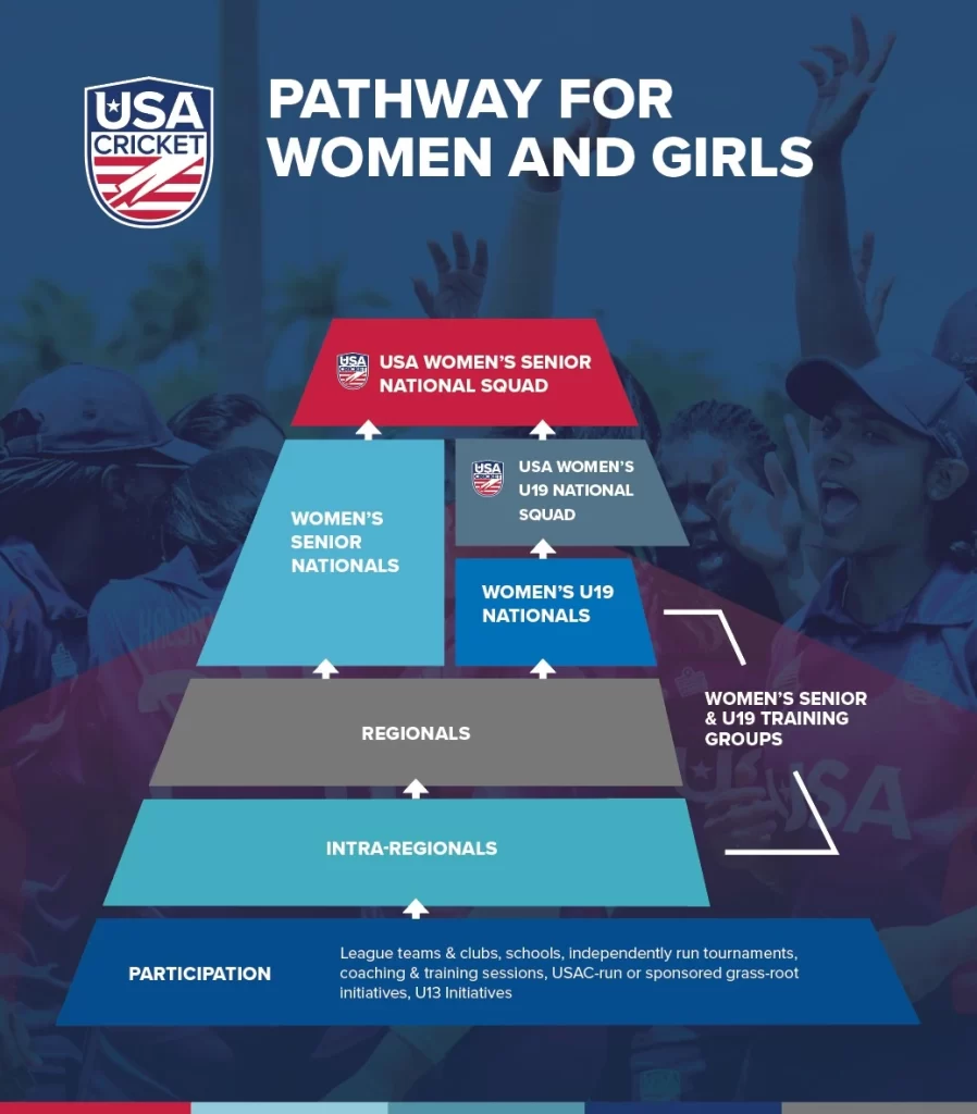 USA Cricket pathway for women and girls