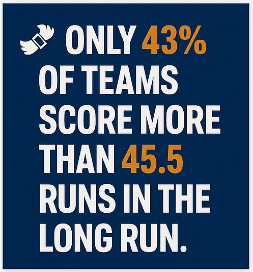 Powerplay betting statistics