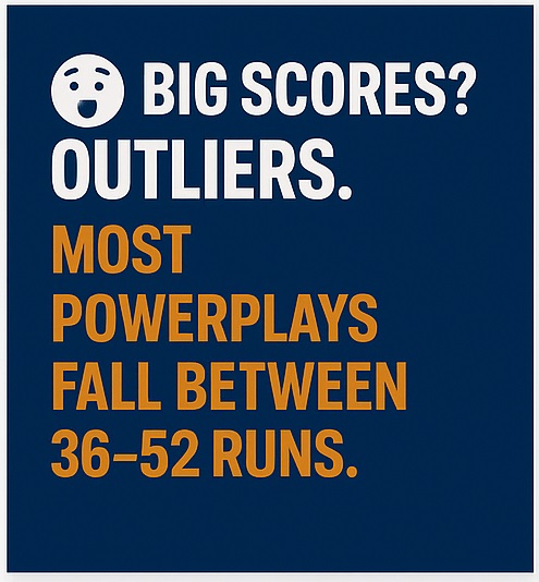 Powerplay Betting Score Stats